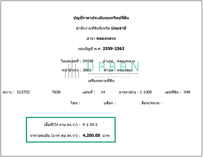 ประเมินราคาที่ดิน